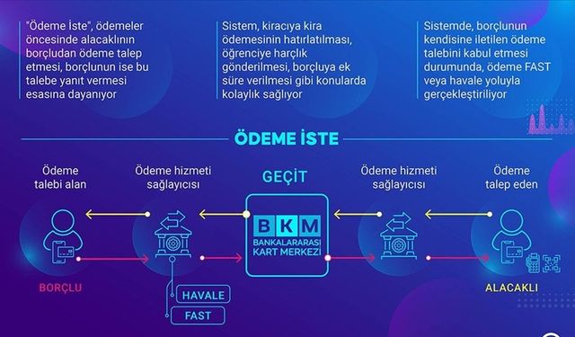 "Ödeme İste" hizmetinin kapsamı genişledi