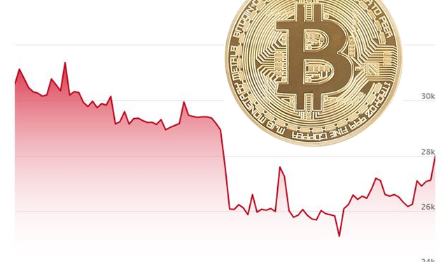 Yeni haftada kripto paralarda son durum: Bitcoin ekim ayına hızlı bir ralliyle giriş yaptı!