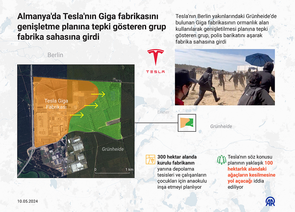 07 20 08 Protestocuların Tesla Baskını Almanya 01